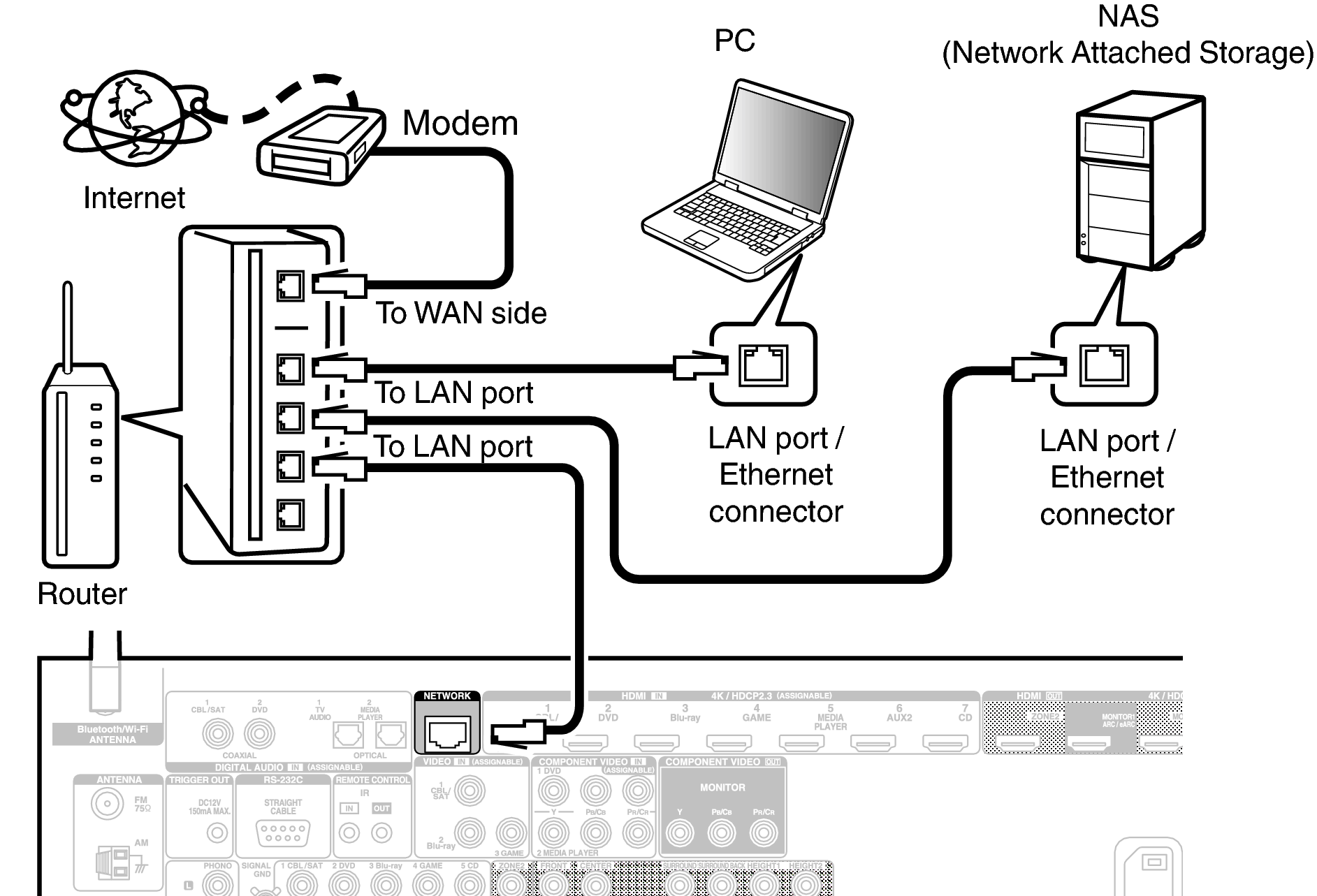 Conne LAN X36E3